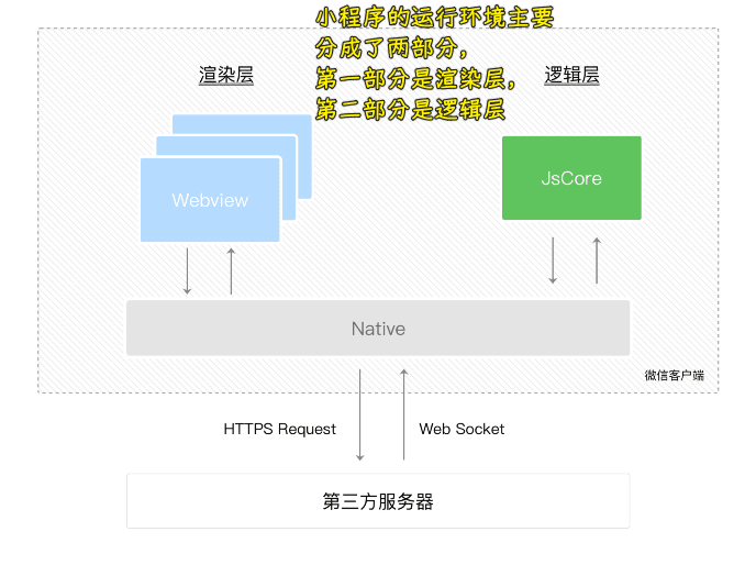 运行环境