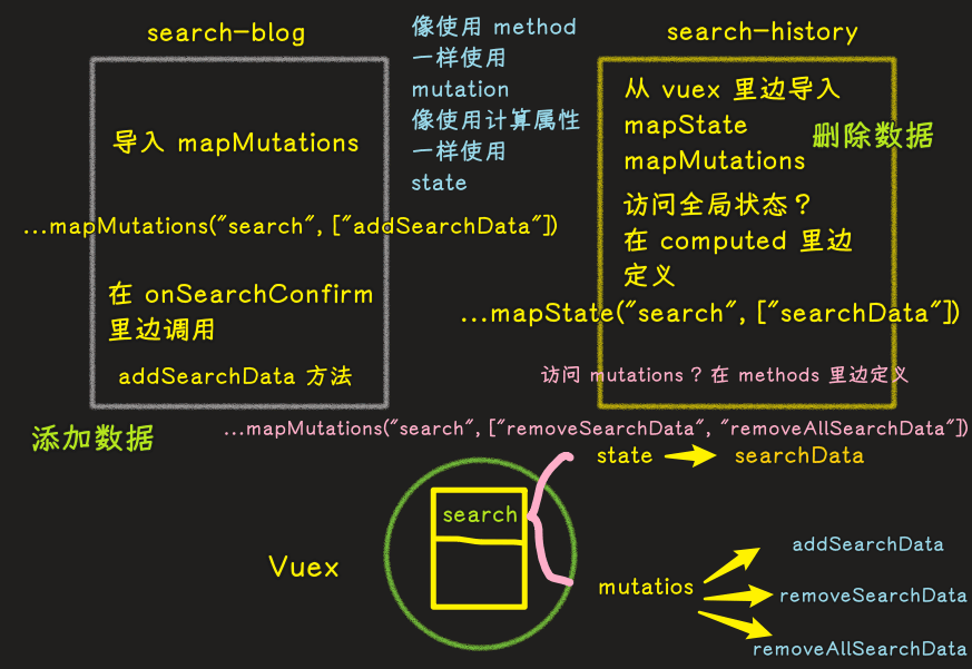 搜索历史管理